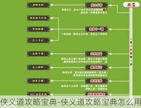 侠义道攻略宝典-侠义道攻略宝典怎么用