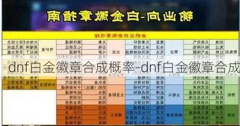 dnf白金徽章合成概率-dnf白金徽章合成