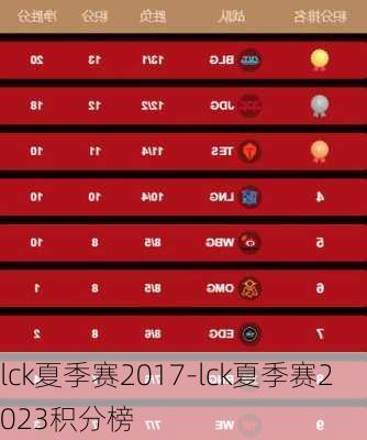 lck夏季赛2017-lck夏季赛2023积分榜