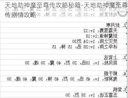 天地劫神魔至尊传攻略秘籍-天地劫神魔至尊传剧情攻略