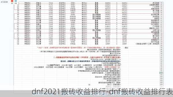 dnf2021搬砖收益排行-dnf搬砖收益排行表