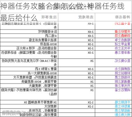 神器任务攻略合集怎么做-神器任务线最后给什么