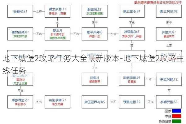 地下城堡2攻略任务大全最新版本-地下城堡2攻略主线任务