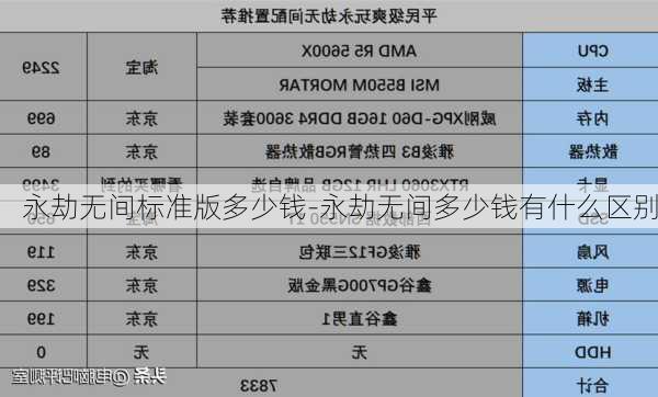 永劫无间标准版多少钱-永劫无间多少钱有什么区别