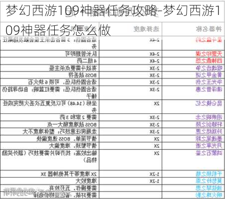 梦幻西游109神器任务攻略-梦幻西游109神器任务怎么做