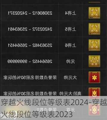 穿越火线段位等级表2024-穿越火线段位等级表2023