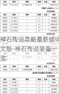 神石传说攻略最新版中文版-神石传说装备一览