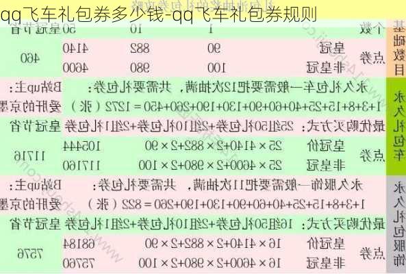 qq飞车礼包券多少钱-qq飞车礼包券规则