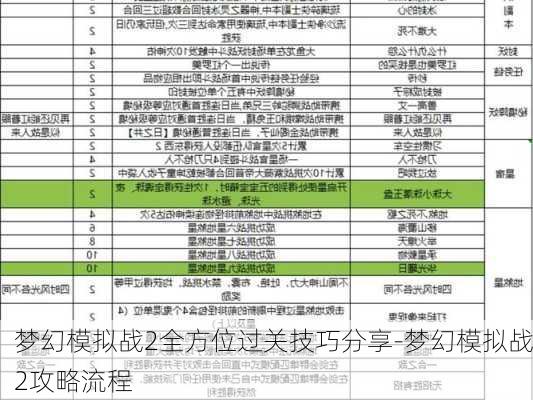 梦幻模拟战2全方位过关技巧分享-梦幻模拟战2攻略流程