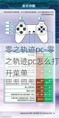 零之轨迹pc-零之轨迹pc怎么打开菜单