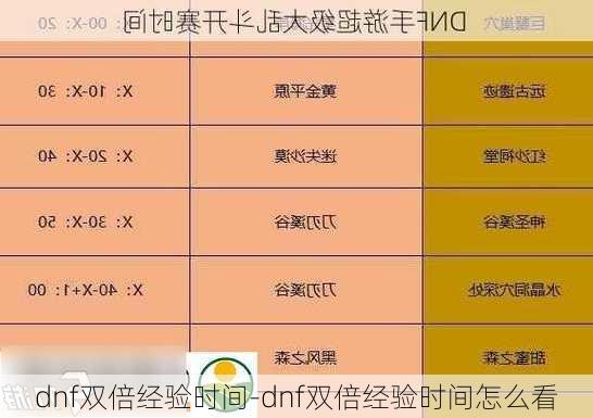 dnf双倍经验时间-dnf双倍经验时间怎么看