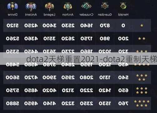 dota2天梯重置2021-dota2重制天梯