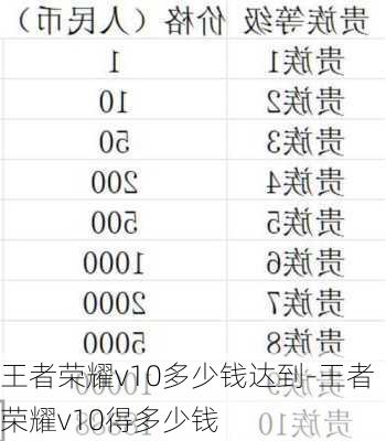 王者荣耀v10多少钱达到-王者荣耀v10得多少钱