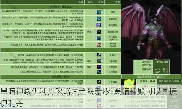 黑暗神殿伊利丹攻略大全最新版-黑暗神殿可以直接伊利丹