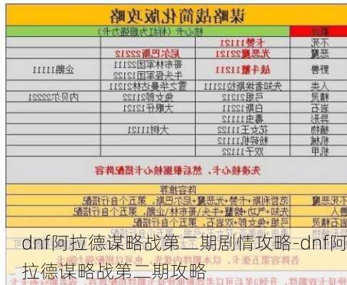 dnf阿拉德谋略战第二期剧情攻略-dnf阿拉德谋略战第二期攻略