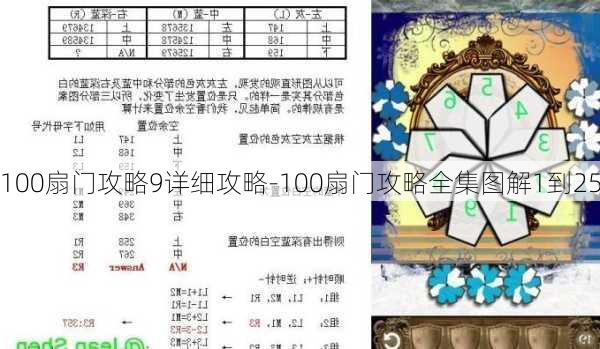 100扇门攻略9详细攻略-100扇门攻略全集图解1到25